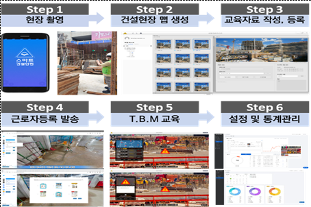 파일:(102) 건설현장 작업환경 모델 생성기술 및 VR 안전교육 콘텐츠 개발.png