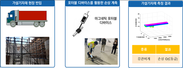 파일:(104) 가설기자재 비파괴 검사(NDT 비파괴검사(NDT)를 위한 포터블 디바이스 개발.png