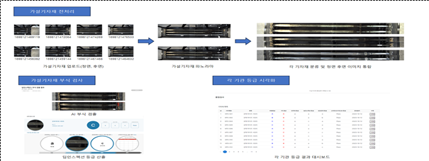 파일:(105) 손상 정량화, 구조성능평가, 시각화를 위한 통합 시스템.png