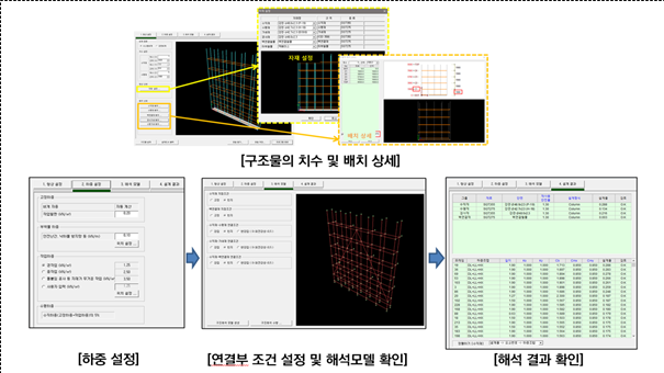 파일:(106) 가설기자재 상태등급별 구조 성능평가 기술 개발.png