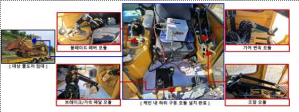 파일:(11) 네비게이션 플랫폼 연계 하위 구동 모듈 개발.png