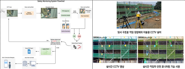 파일:(110) 현장 작업자 설치·해체 작업지원 시스템 개발.png