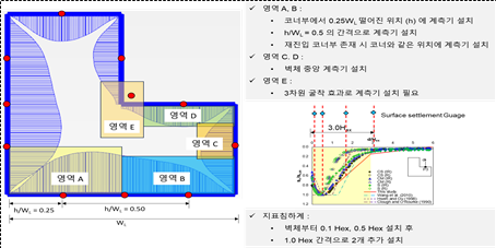 파일:(111) 임시구조물 안전 모니터링 설계 최적화 기술 개발.png