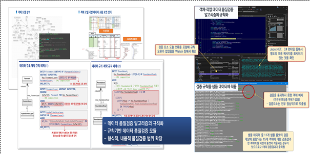 파일:(116) 규칙 기반 데이터 품질검증 시스템 개발.png