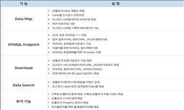 파일:(117) 건설정보 지식관리시스템 개발-1.png