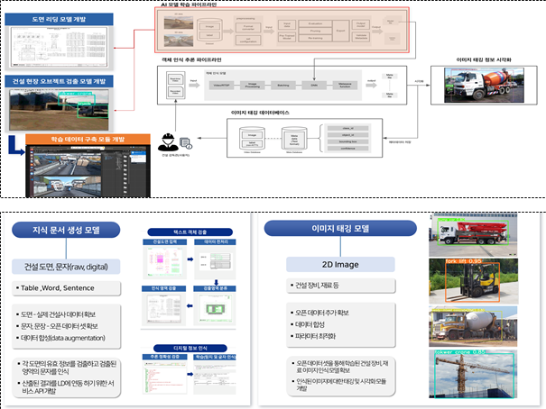 파일:(119) 건설정보 지식관리시스템 개발(이미지영상정보 태깅 시스템 개발).png