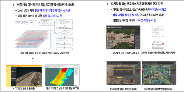 파일:(12) 통합 초정밀 Digital Map 생성 및 연계 활용 기술 개발.png