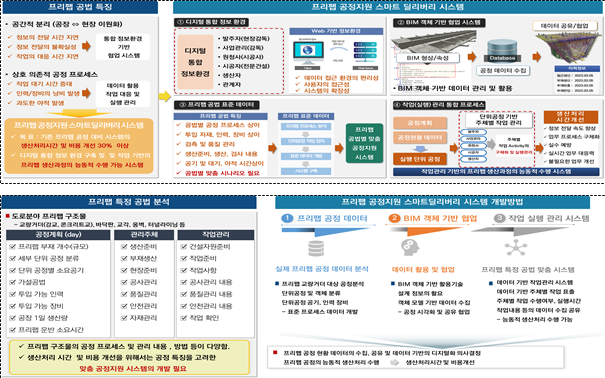 파일:(122) 프리팹 공정지원 스마트딜리버리 시스템 개발.png