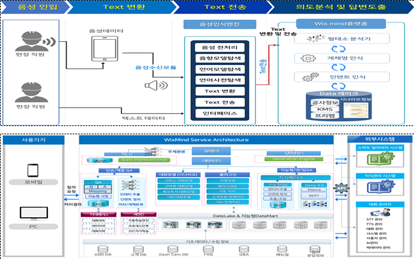파일:(124) 챗봇 기반 모바일 스마트 딜리버리 시스템 개발.png