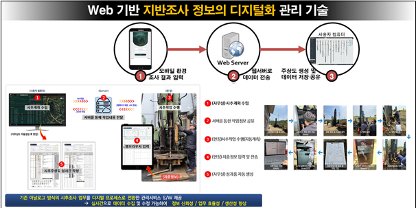 파일:(127) Web기반 시추조사 및 지반조사 관리 시스템.png