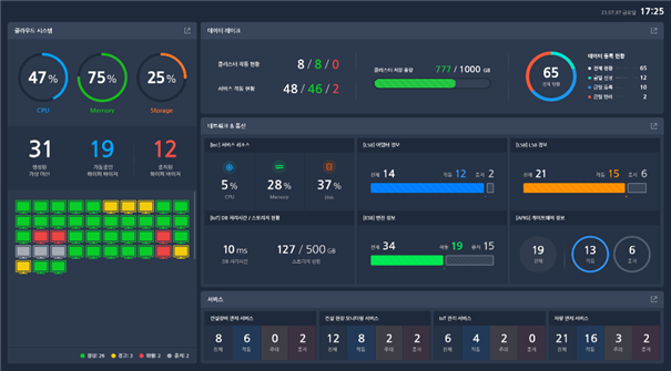 파일:(128) 스마트 건설 클라우드 구축 및 운영 관리 기술 개발-1.png