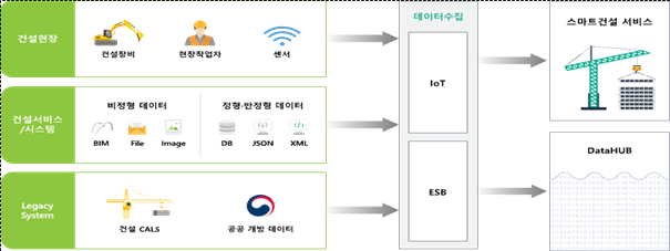 파일:(129) 스마트 건설 디지털 플랫폼 기술 개발-1.png