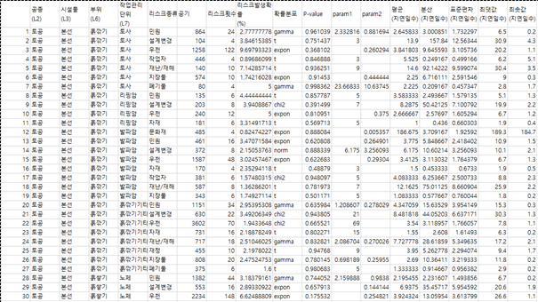 파일:(132) 디지털 트윈 및 AI 기반의 건설 시뮬레이션 기술 개발.png