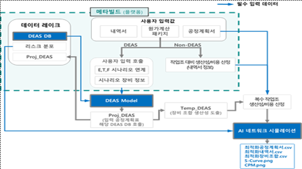 파일:(133) 건설 프로젝트 공정계획관리 최적화를 위한 시뮬레이션 기술 개발.png