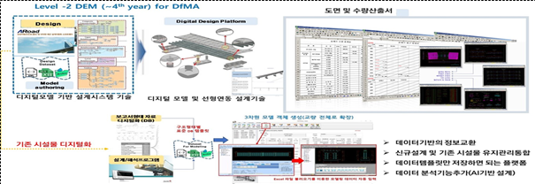 파일:(37) 프리팹 도로구조물의 설계와 제작을 지원하는 디지털 엔지니어링 모델 기술 개발.png
