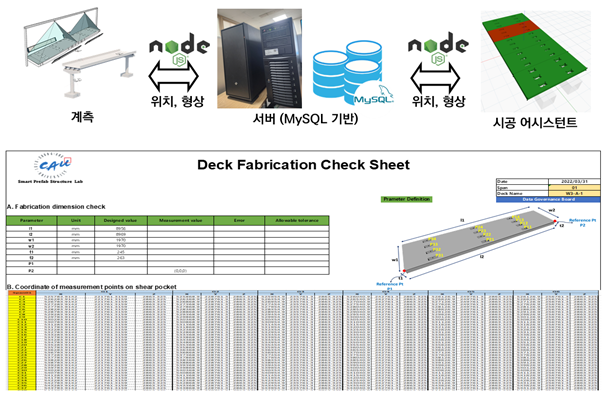 파일:(73) 지능형 도로구조물 시공품질 통합 모니터링 시스템.png