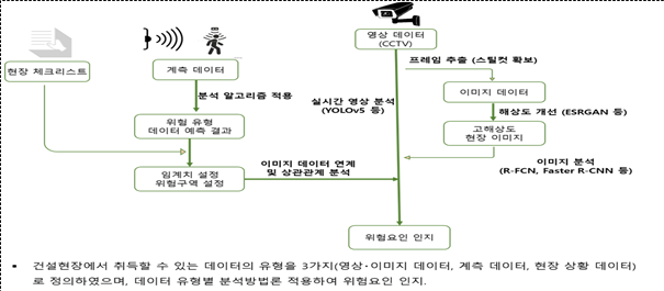 파일:(78) 데이터마이닝 기반의 건설 안전 위험 시나리오 구성.png
