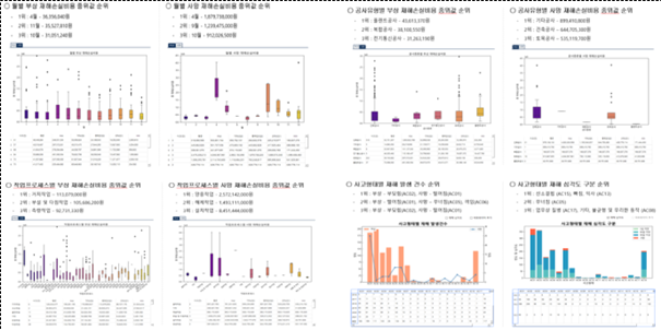 파일:(81) 데이터마이닝 기반의 안전사고 비용 분석 모델 개발.png