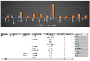 파일:(88) 설계정보(WBS)기반 데이터 추출 프로그램.png