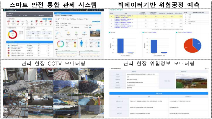 파일:(93) 스마트 안전 관제 시스템 테스트베드 구축 및 운영.png