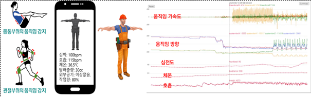 파일:(97) 스마트 섬유 기반 생체정보 측정 기술 개발.png