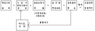 검측절차 1.png