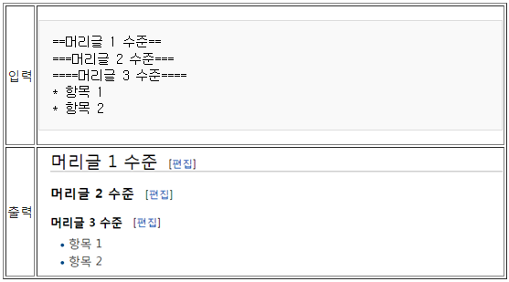파일:단락 구성과 소표제.png