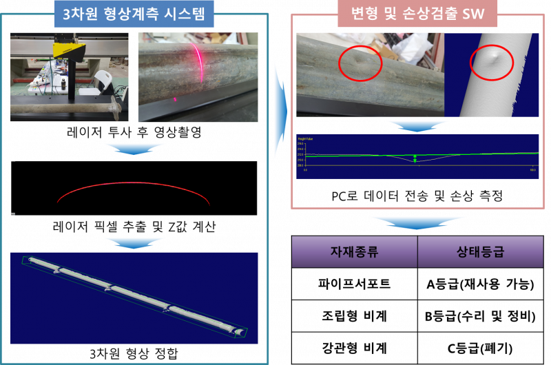 파일:(103) 영상기반 가설기자재 형상관리 기술 개발-2.png