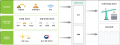 (129) 스마트 건설 디지털 플랫폼 기술 개발-1.png