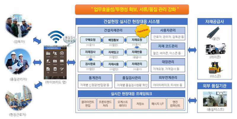 파일:(130) 실시간 건설현장 자재관리시스템.png
