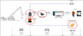 (51) 다중이동식 크레인 지상 작업장 및 작업자 위험 탐지 기술 개발.png
