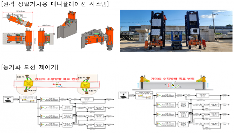 파일:(53) 부재 원격 정밀 거치용 매니퓰레이션 시스템 개발.png