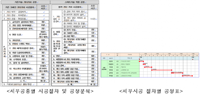 파일:(56) 원격·자동화 건설효과 분석.png