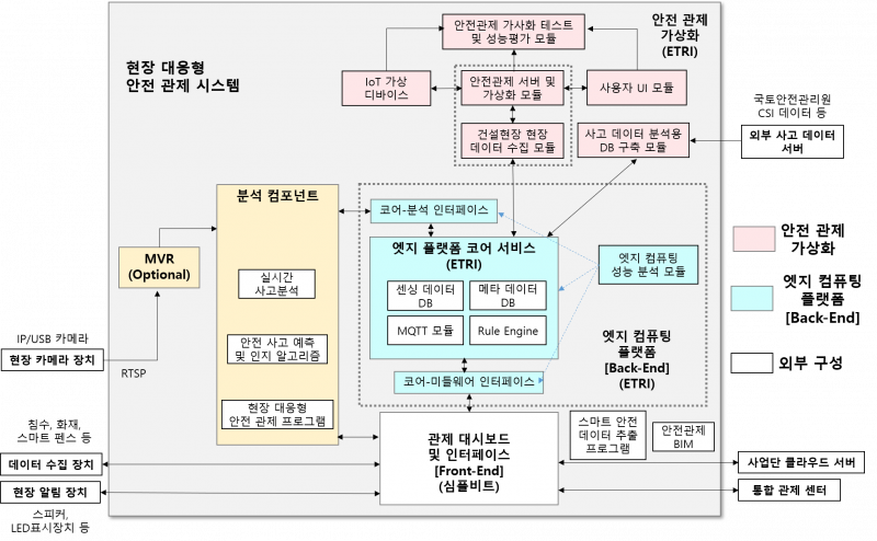 파일:(86) 현장 대응용 엣지 컴퓨팅 시스템.png