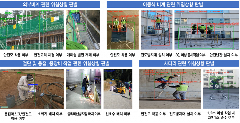 파일:(95) 건설 근로자 위험인지 및 대응 통합 기술 개발-1.png