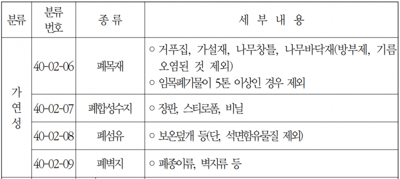 파일:건설폐기물의 종류 및 분류체계2.png