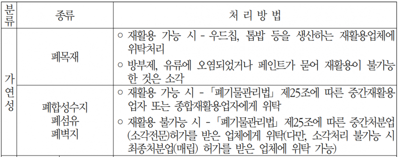 파일:건설폐기물의 처리방법 1.png