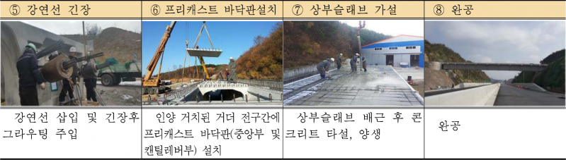 파일:노듈러 거더 제작 시공절차 및 방법2.png