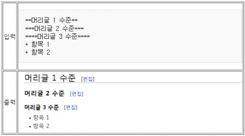 단락 구성과 소표제.png