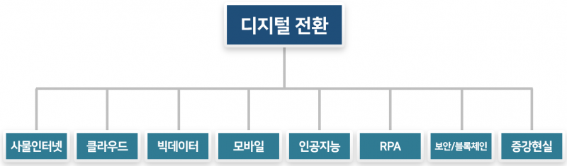 파일:디지털 전환.png