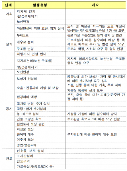 파일:민원유형 1.png