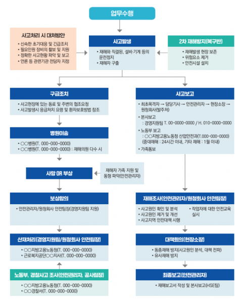 파일:비상상황 발생시 업무 수행 절차(총괄).png