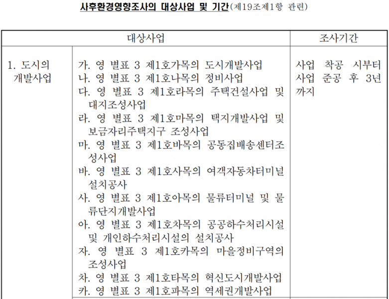 파일:사후환경조사 중 도시의 개발사업 예시 1.png