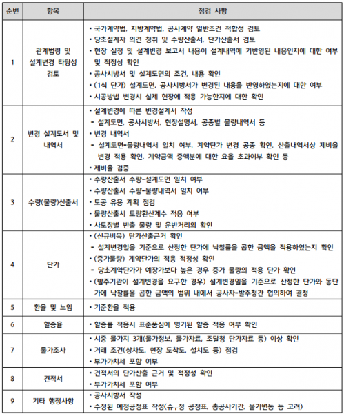 파일:설계변경시 점검 항목.png