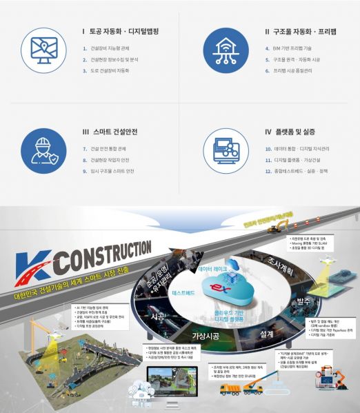 파일:스마트건설기술개발사업 개요.jpg