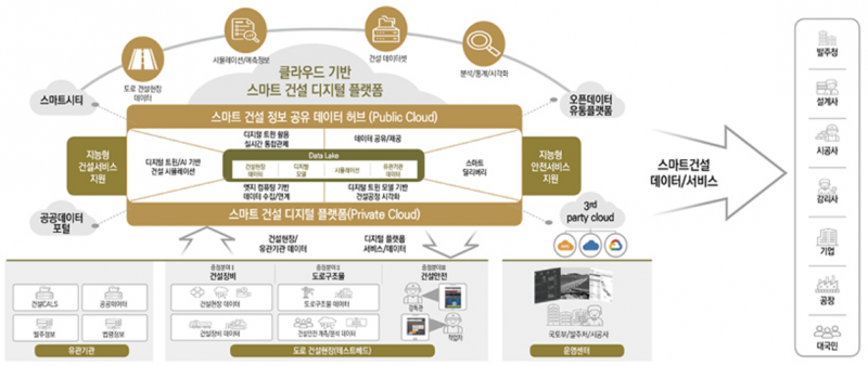 파일:스마트건설기술개발사업 중점분야IV 세부과제11 개념도.png