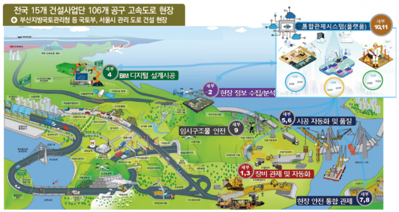 파일:스마트건설기술개발사업 중점분야IV 세부과제12 개념도.png