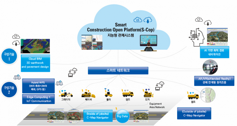 파일:스마트건설기술개발사업 중점분야I 세부과제01.png
