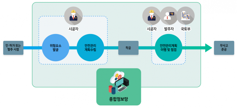 파일:안전관리계획서 수립 개요.png