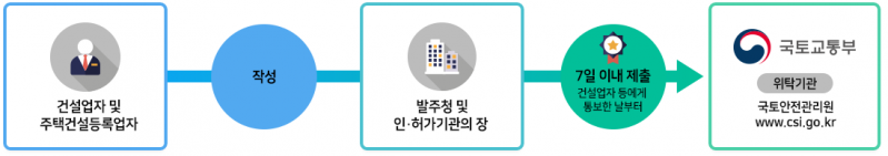 파일:안전관리계획 안전관리계획 주체.png
